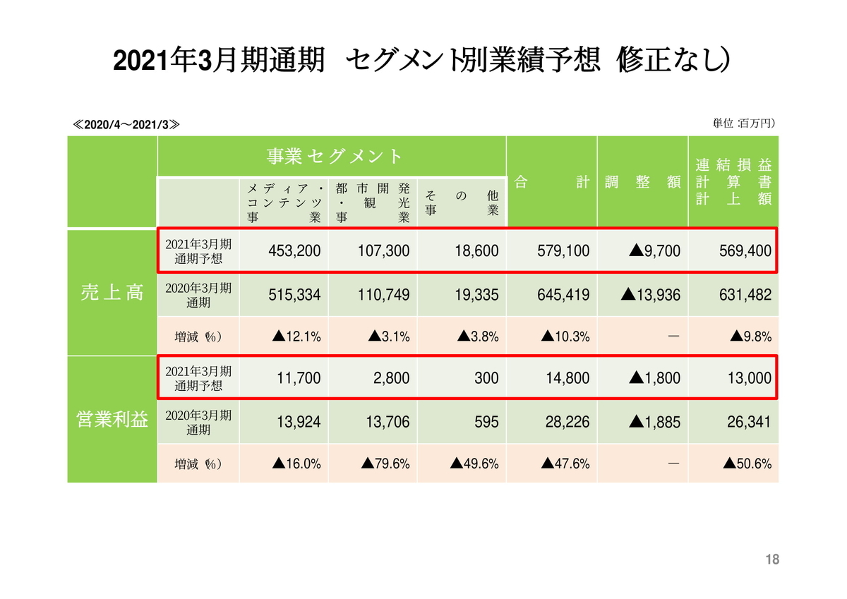 f:id:naoto0211:20210205180243j:plain