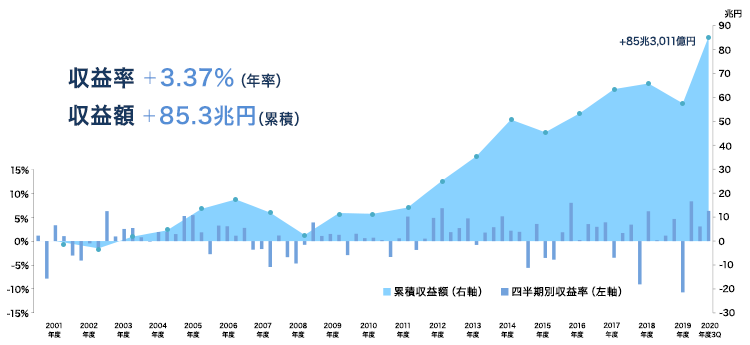 f:id:naoto0211:20210214145236p:plain