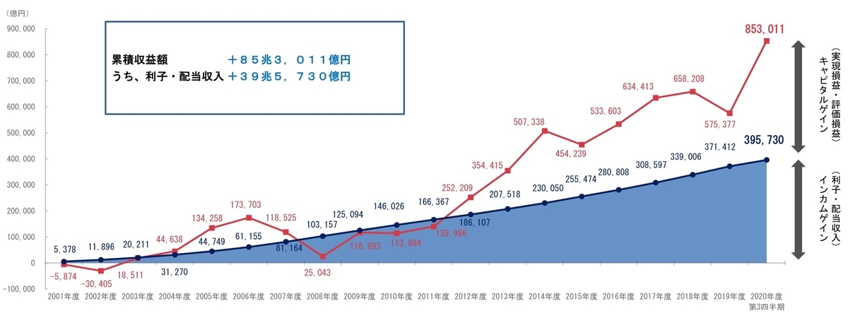 f:id:naoto0211:20210214151650j:plain