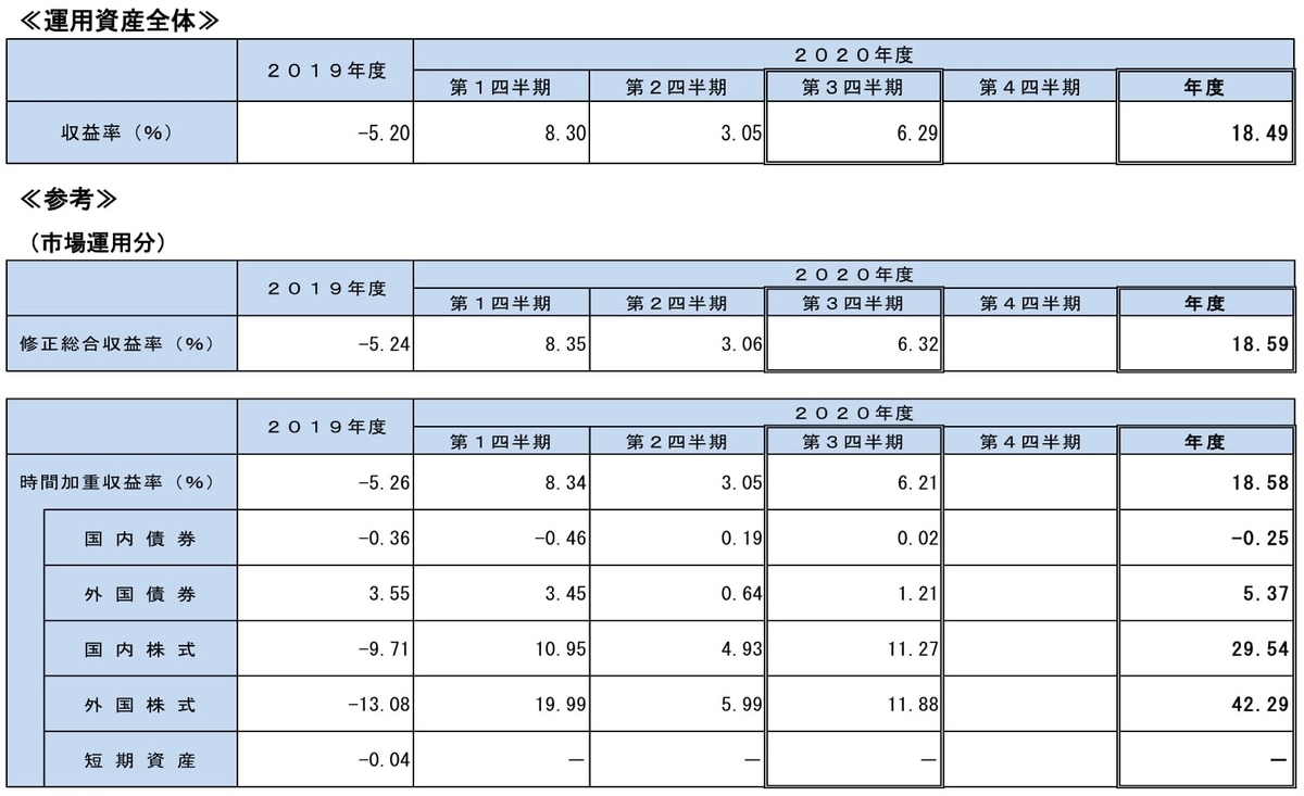 f:id:naoto0211:20210214153152j:plain
