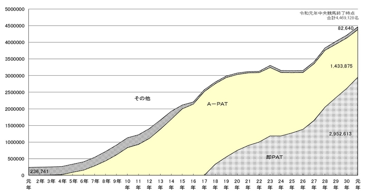 f:id:naoto0211:20210321105350j:plain