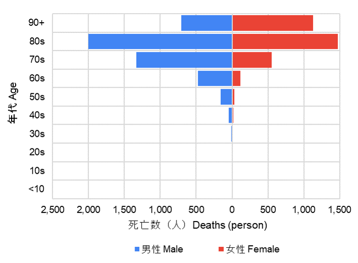 f:id:naoto0211:20210502164646p:plain
