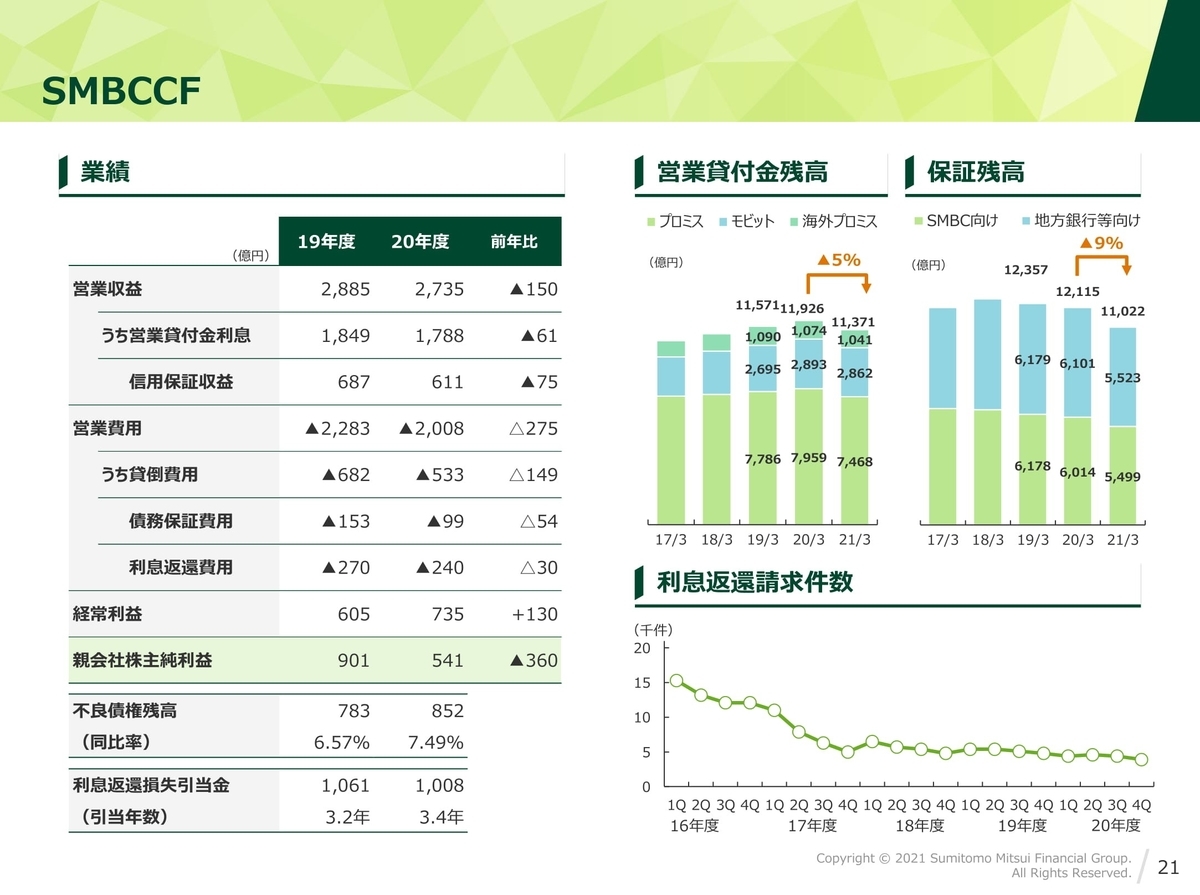 f:id:naoto0211:20210516115558j:plain