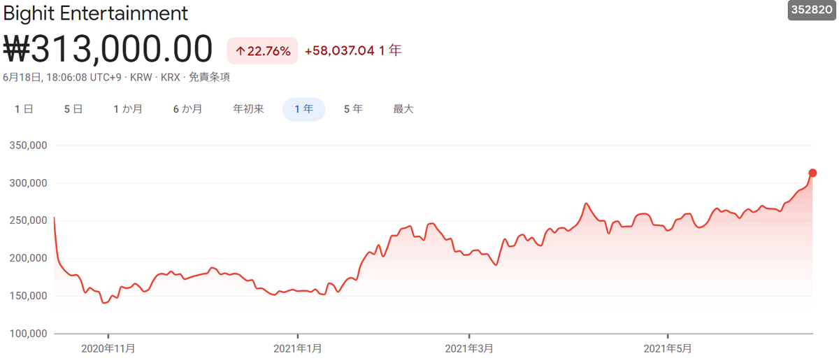 f:id:naoto0211:20210620102340p:plain