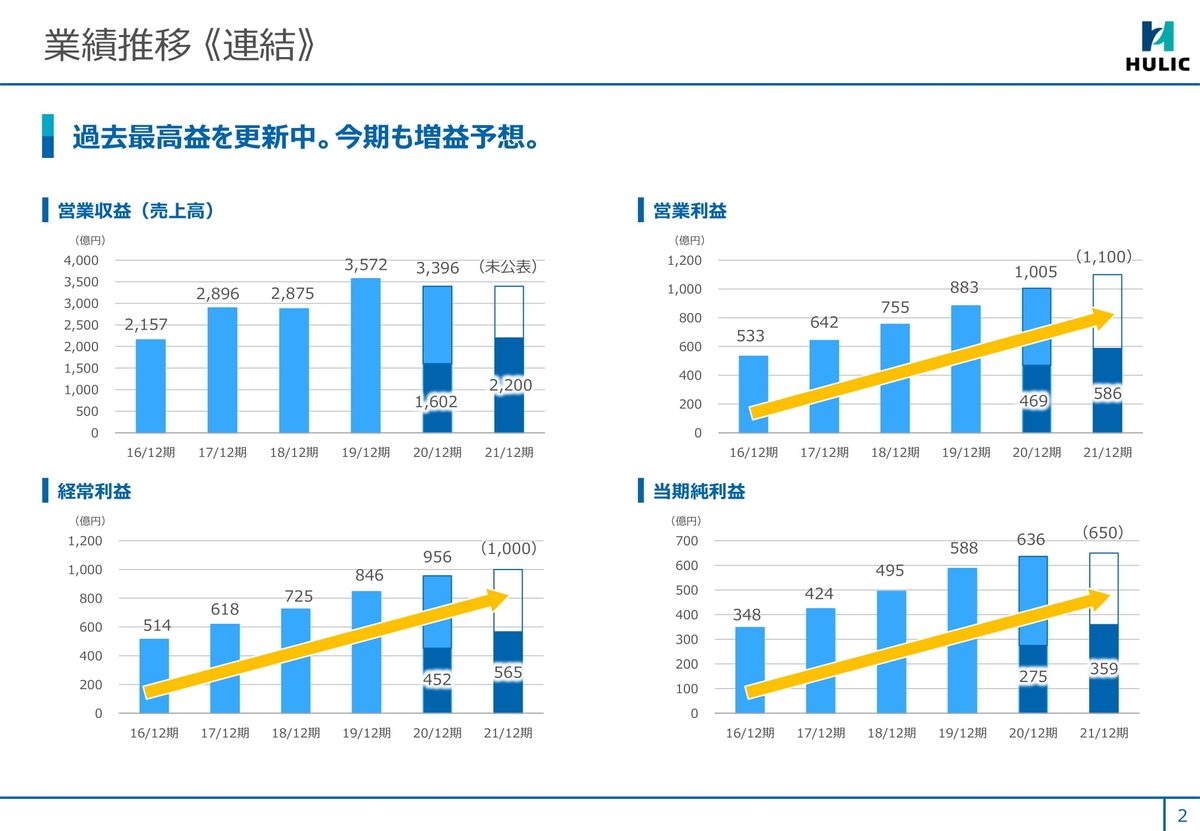 f:id:naoto0211:20210801103029j:plain