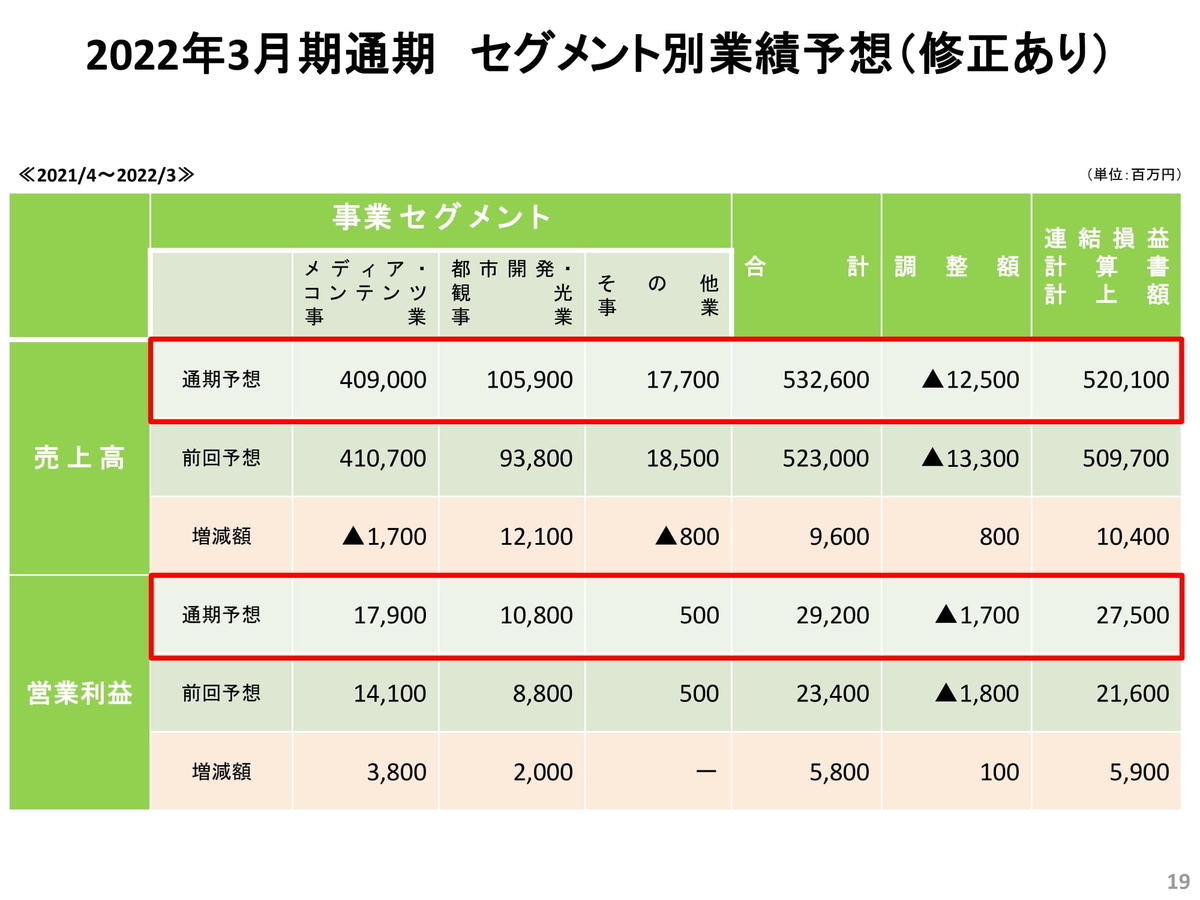 f:id:naoto0211:20211107112911j:plain