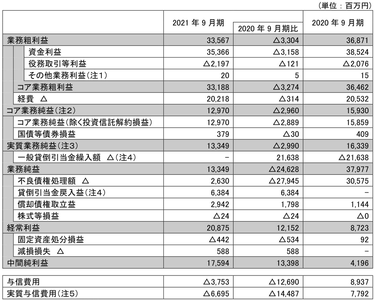 f:id:naoto0211:20211114094029j:plain