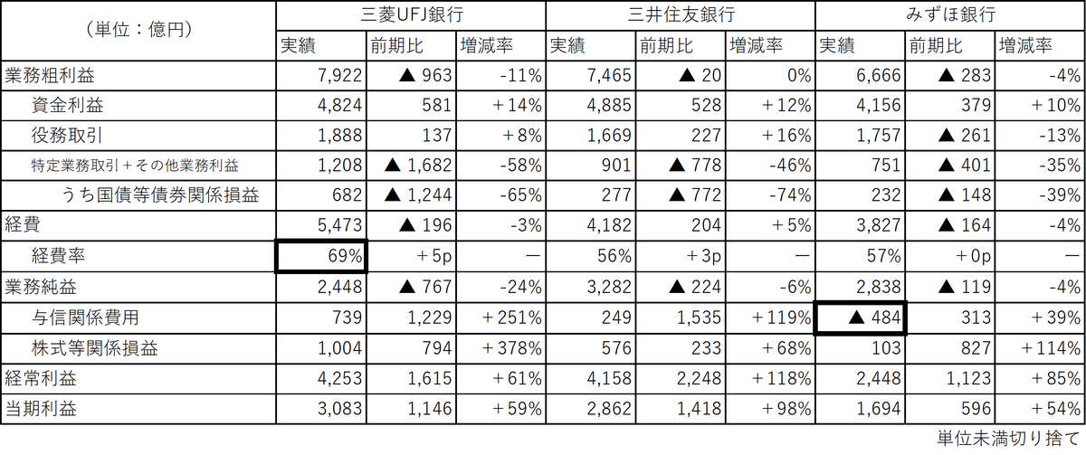 f:id:naoto0211:20211121115953p:plain
