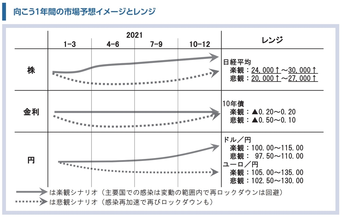 金融専門家の2021年ドル円予想の答え合わせ～予想は当たったのか～ - 銀行員のための教科書