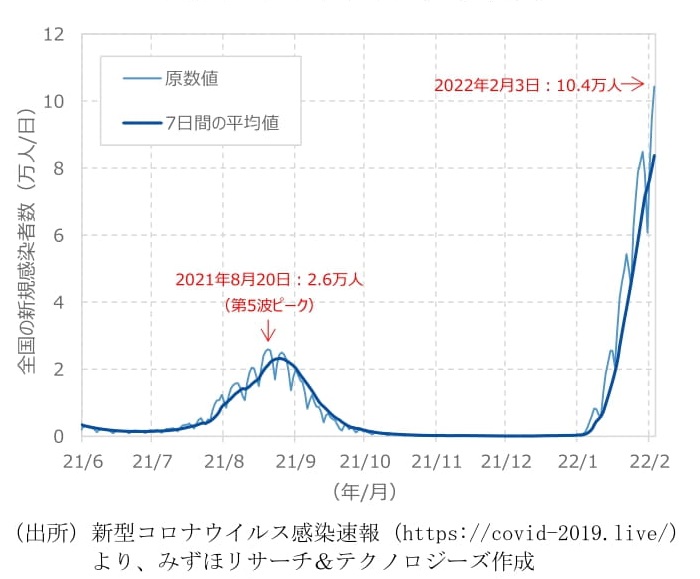 f:id:naoto0211:20220206162242j:plain