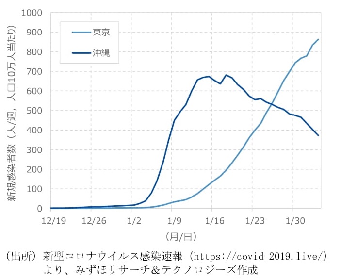 f:id:naoto0211:20220206162252j:plain