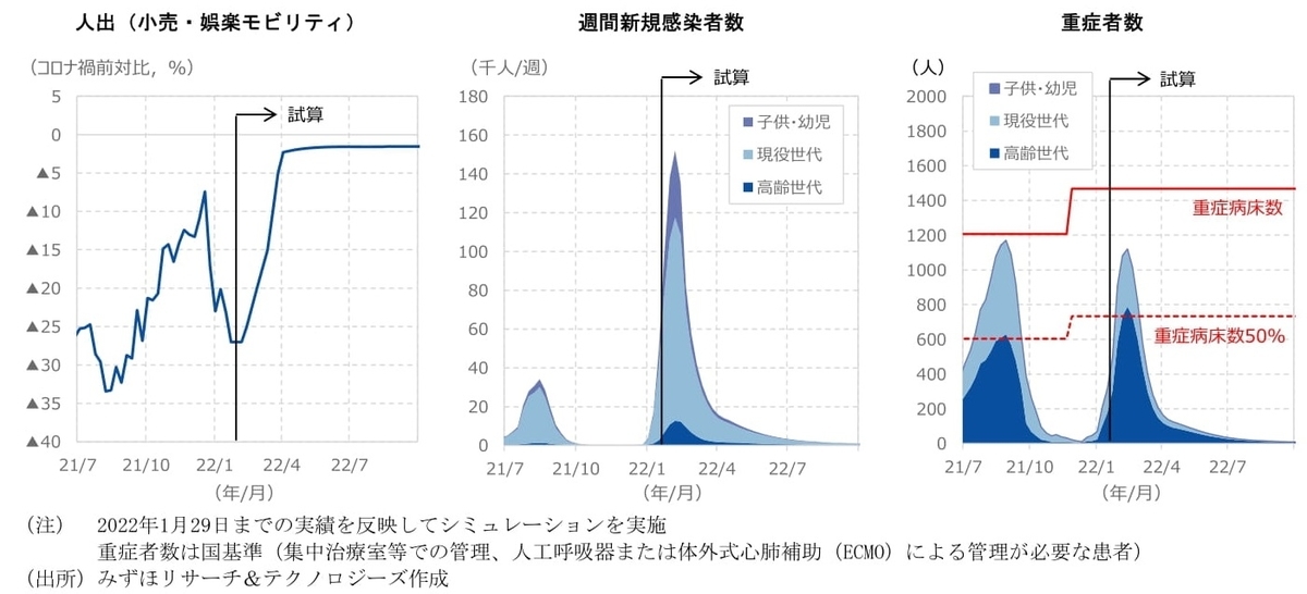 f:id:naoto0211:20220206163117j:plain