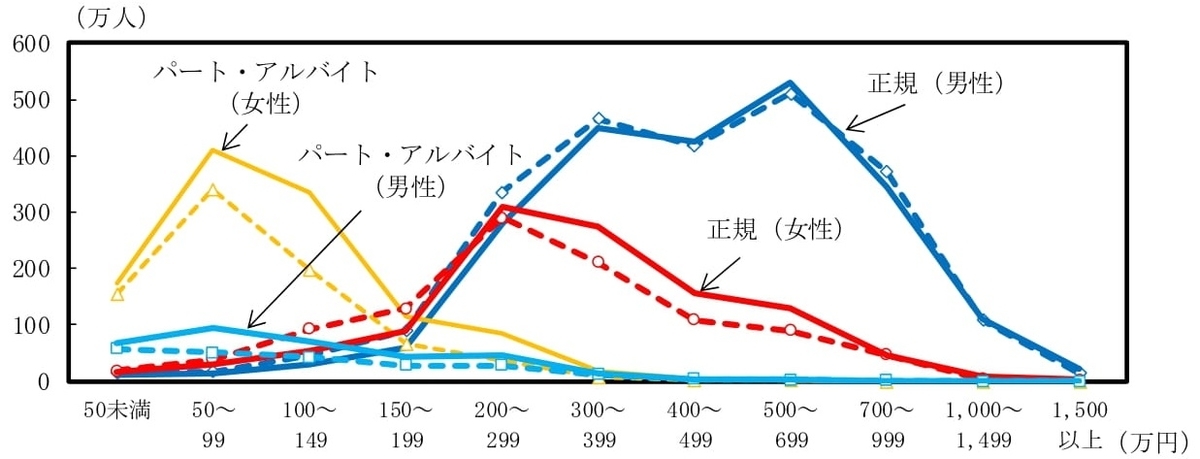 f:id:naoto0211:20220226095846j:plain