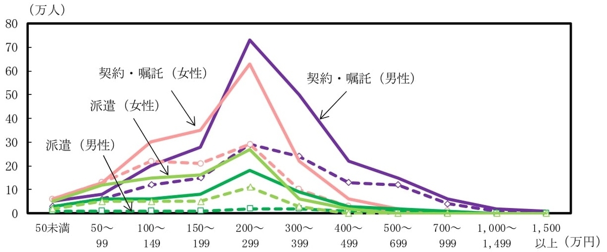 f:id:naoto0211:20220226102617j:plain
