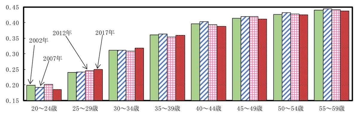 f:id:naoto0211:20220226111306j:plain