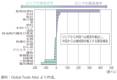 f:id:naoto0211:20220228205849g:plain