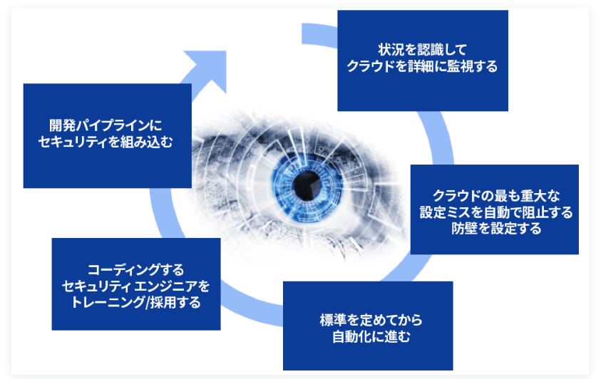 f:id:naoto408:20200119123427p:plain