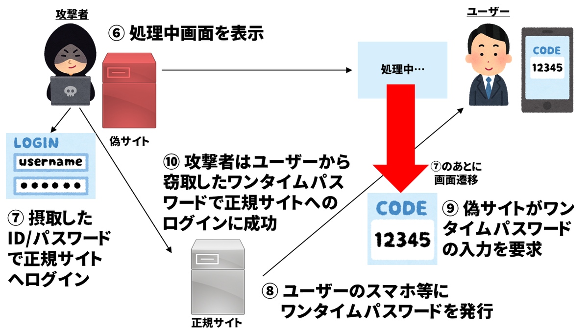 二人の追憶　引換券 SBI FX NEWS!】ドル円、実需買い旺盛で底堅い 政局絡む動き