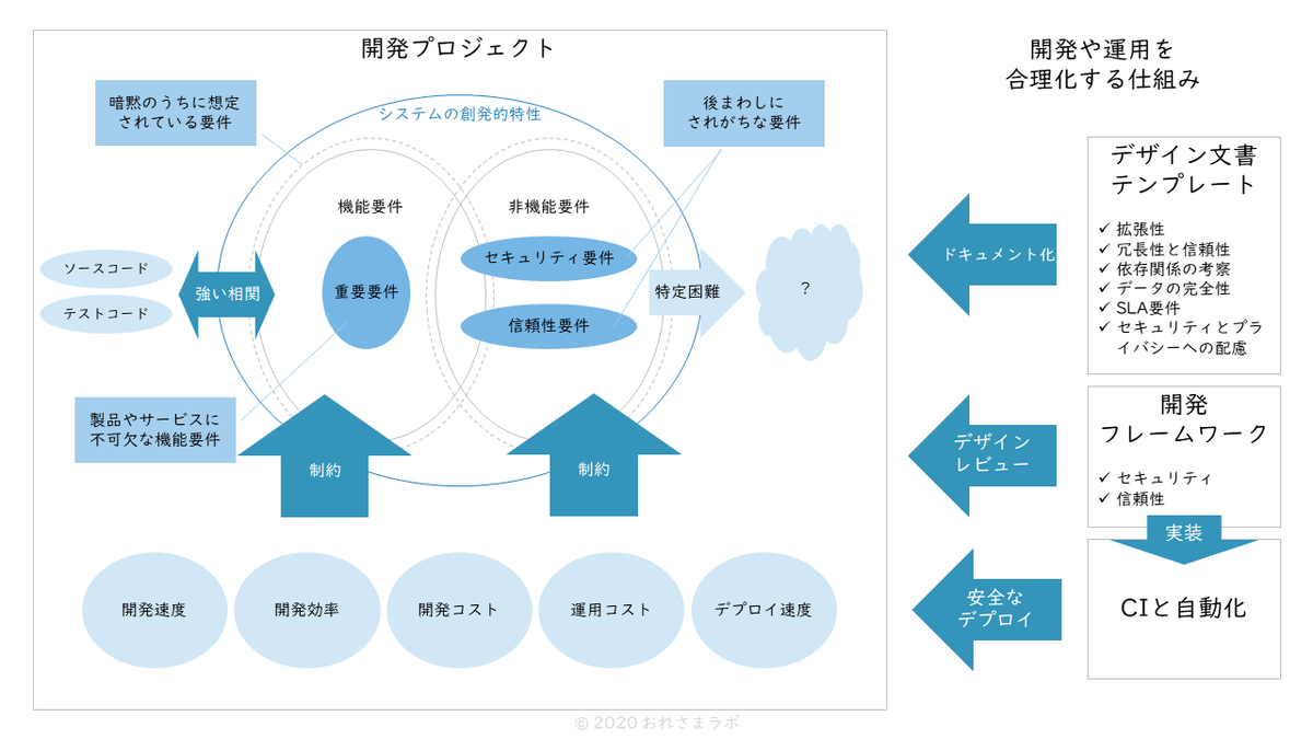 f:id:naoto408:20200523125559p:plain