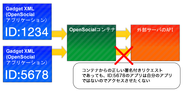 f:id:naoto5959:20090526233445p:image