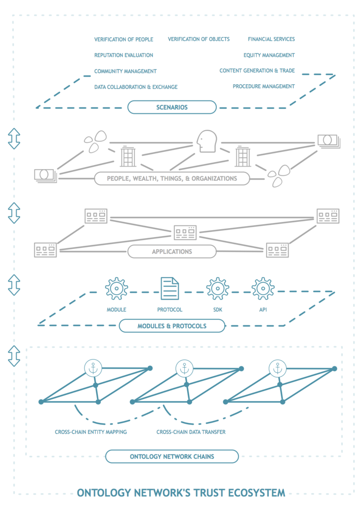 ontology-network