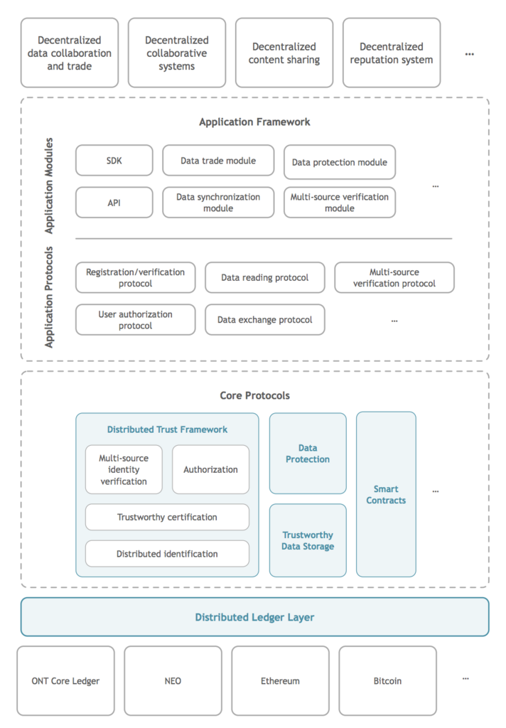 ONTOLOGY -TRUST- NETWORK