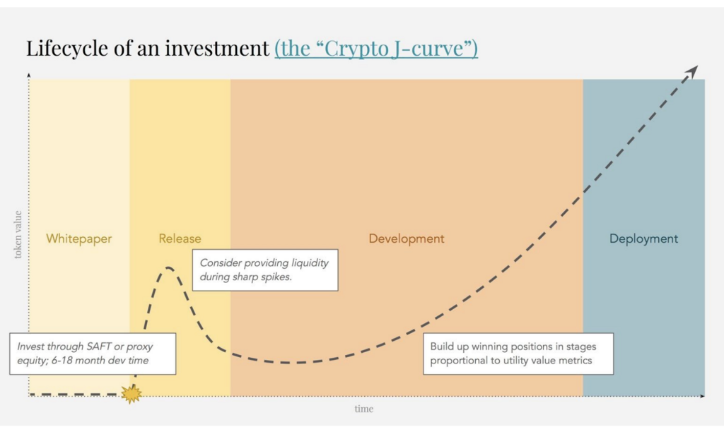 Crypto-Jcarve