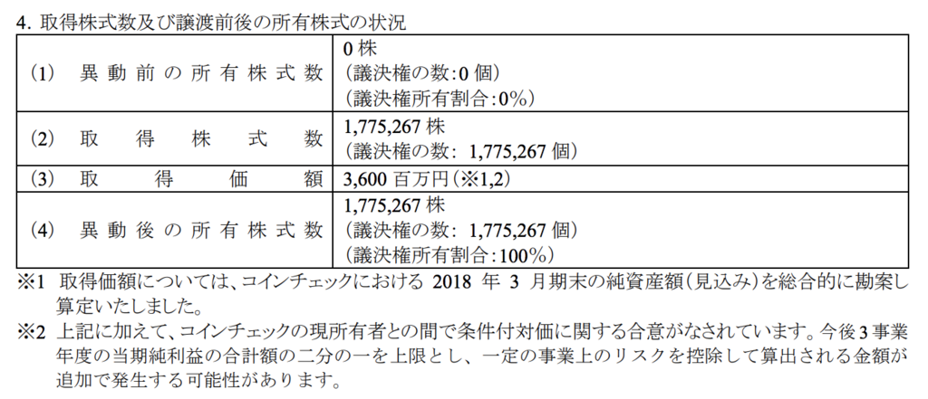 コインチェック_買収_アーンアウト