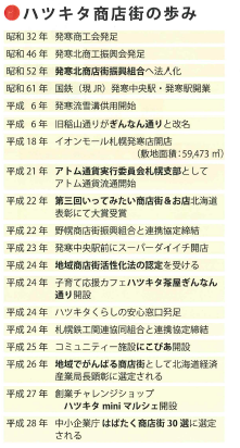 f:id:naoxinfo:20170302122513p:plain f:id:naoxinfo:20170302122513p:plain