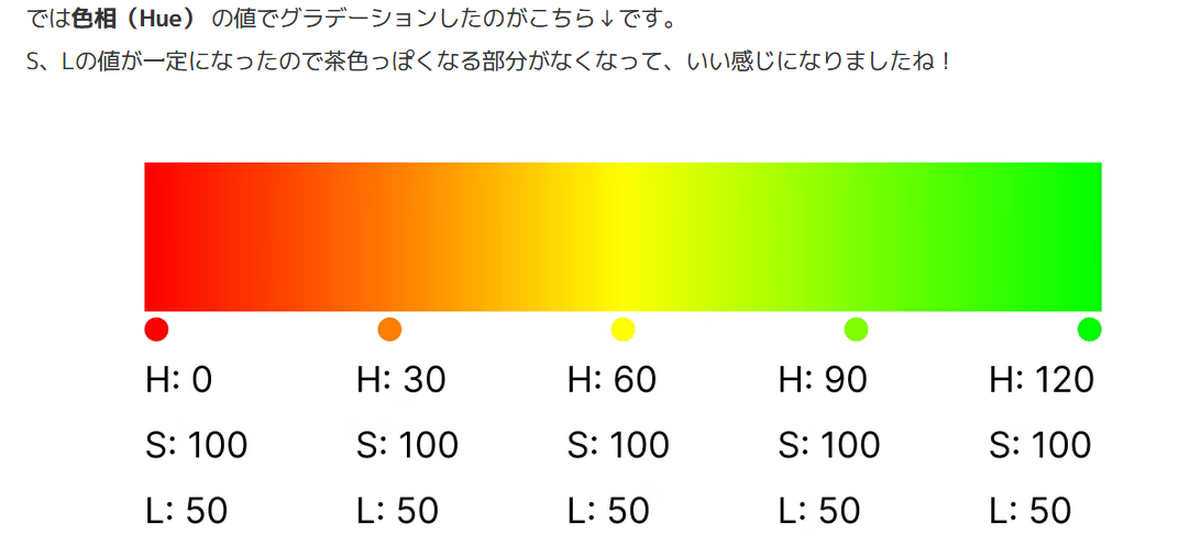 f:id:naoya2k:20220411031623p:plain