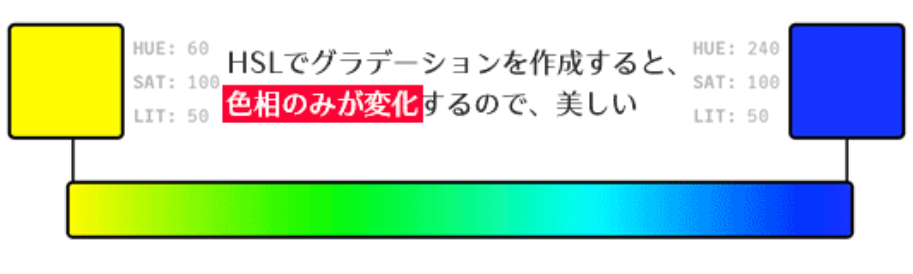 f:id:naoya2k:20220411032540p:plain