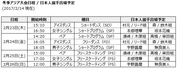 札幌冬季アジア大会 フィギュアスケート日程と出場選手まとめ マイル 貯めてみよう