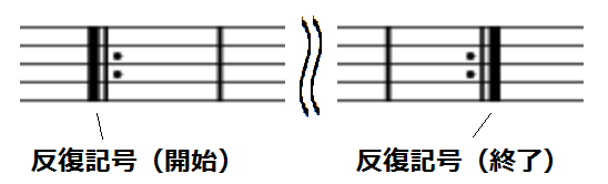 楽譜でプログラミングする言語scorlang ならば