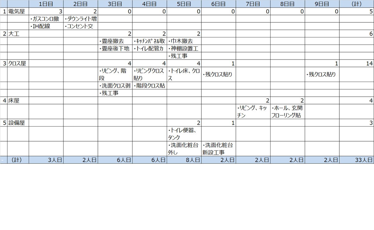 f:id:narao171:20220110234024p:plain