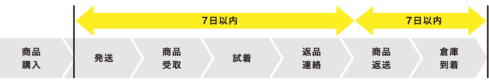 f:id:narcisman:20220311031105j:plain
