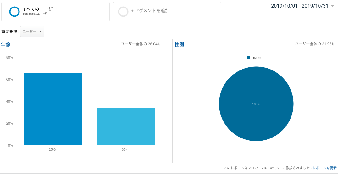 f:id:nariagariblog:20191116145854p:plain