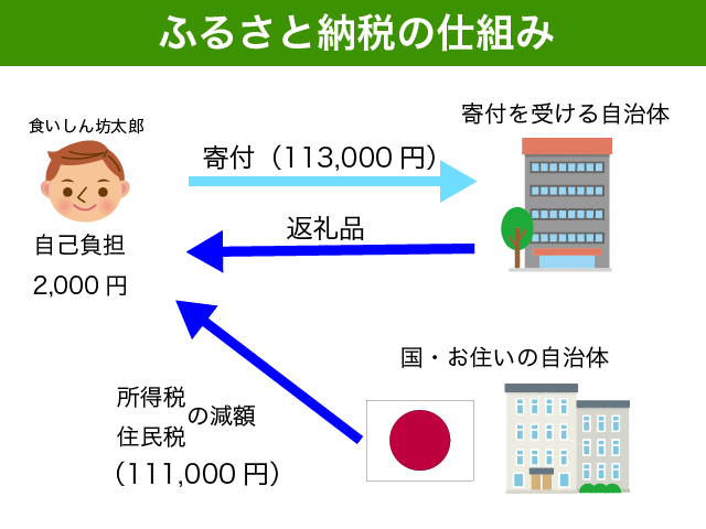 f:id:nariagariblog:20191222112413p:plain