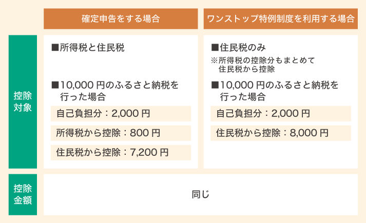 f:id:nariagariblog:20191222113650p:plain