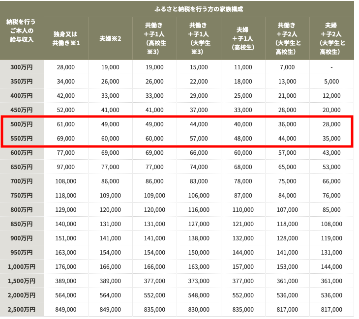 f:id:nariagariblog:20191222122210p:plain