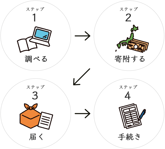 f:id:nariagariblog:20200125101546p:plain