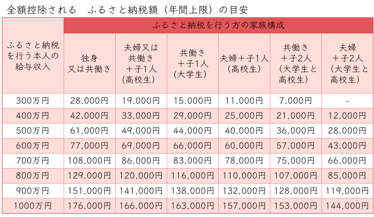 f:id:nariagariblog:20200125103742p:plain