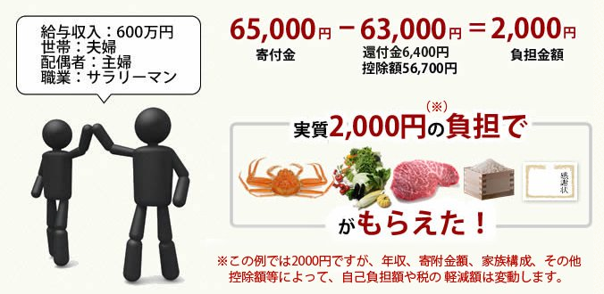 f:id:nariagariblog:20200125115246p:plain