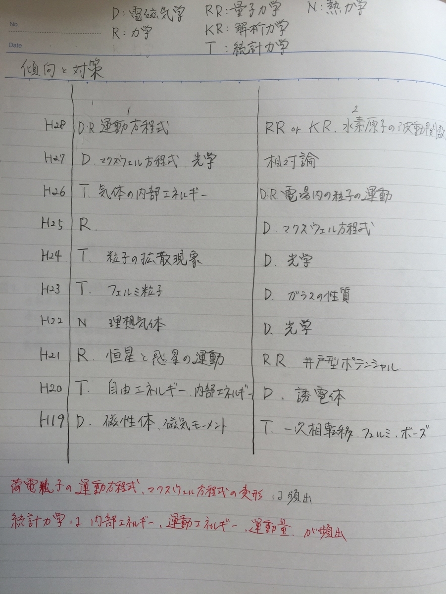 f:id:nariagarix:20191222134609j:plain f:id:nariagarix:20191222134609j:plain