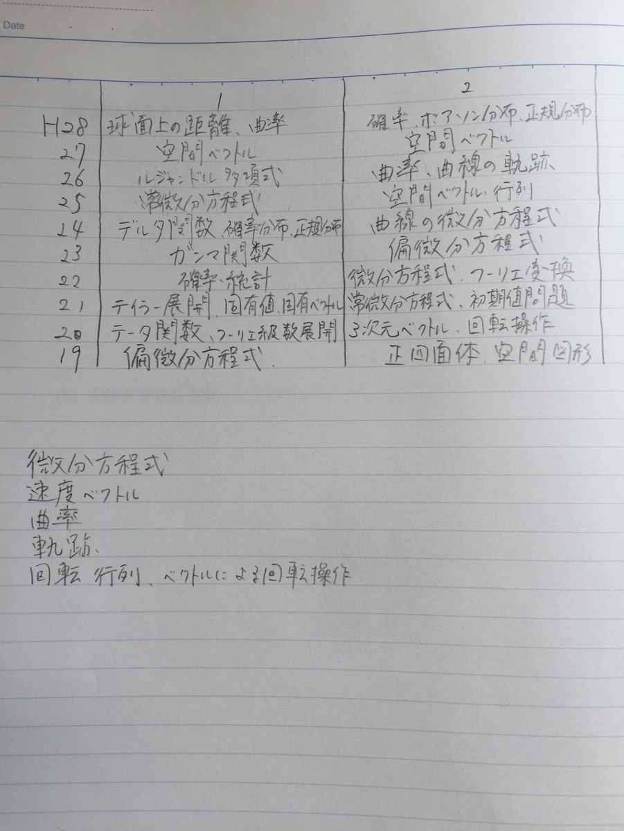 f:id:nariagarix:20191222134839j:plain f:id:nariagarix:20191222134839j:plain