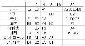 実況パワフルプロ野球16 パスワード解析10 Narimasa1561の籠城