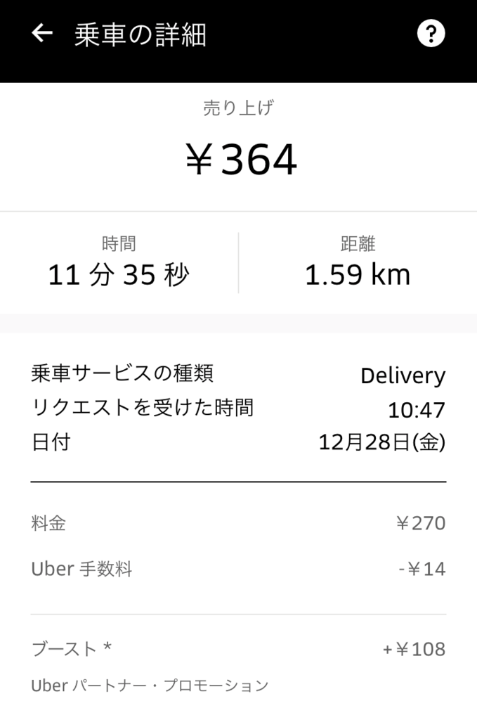 1件の最低配達報酬額