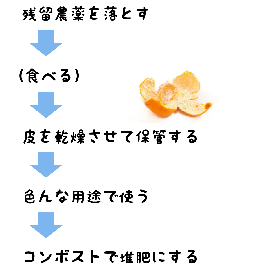 f:id:naru443:20200723174038p:plain f:id:naru443:20200723174038p:plain