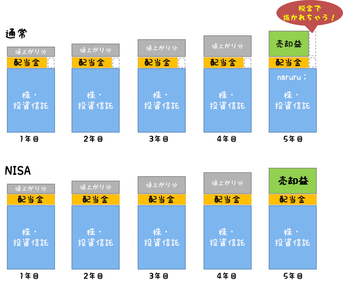 f:id:naru443:20200725235712p:plain