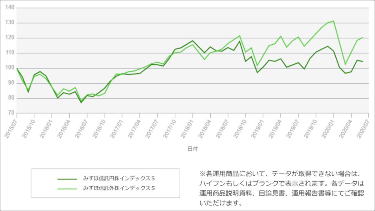 f:id:naru443:20200728005123p:plain