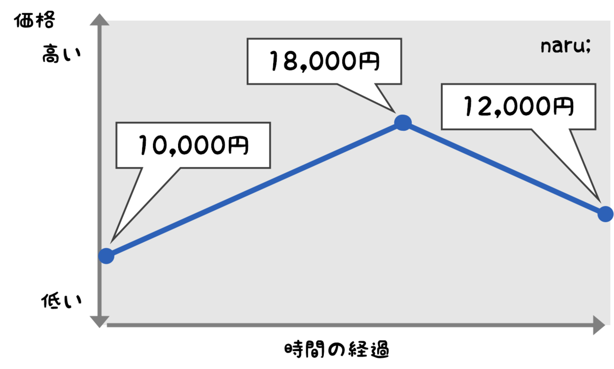 f:id:naru443:20200807214223p:plain